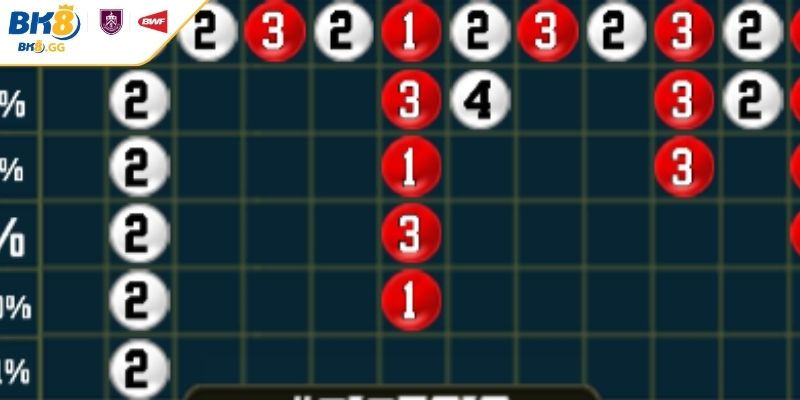 Giải đáp chi tiết về cách soi cầu Xóc Đĩa BK8