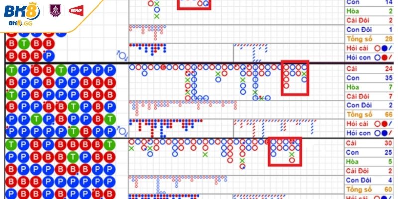 Tổng quan về cách soi cầu Baccarat BK8