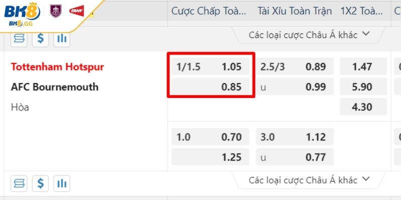 Kèo Chấp 1 1/4 BK8 - Cách Đọc Và Lưu Ý Hỗ Trợ Chơi Tối Ưu 2 Ví dụ 1 - Trận đấu giữa Tottenham gặp Bournemouth
